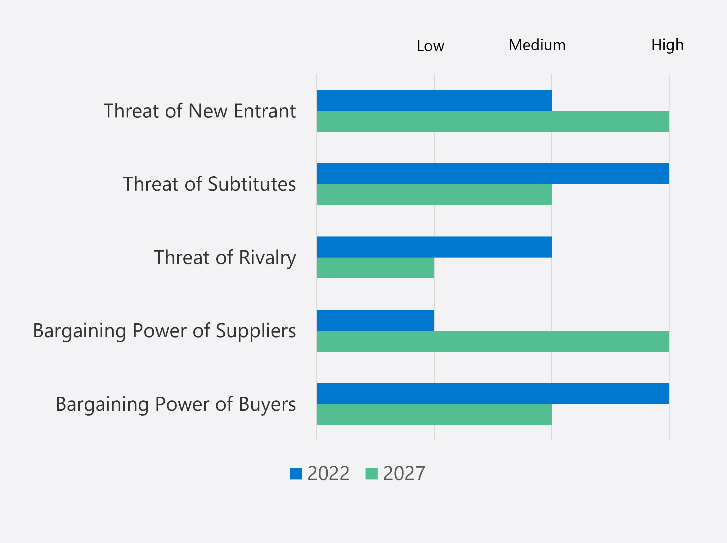 Informe de mercado de fundas para teléfonos 2023-2027